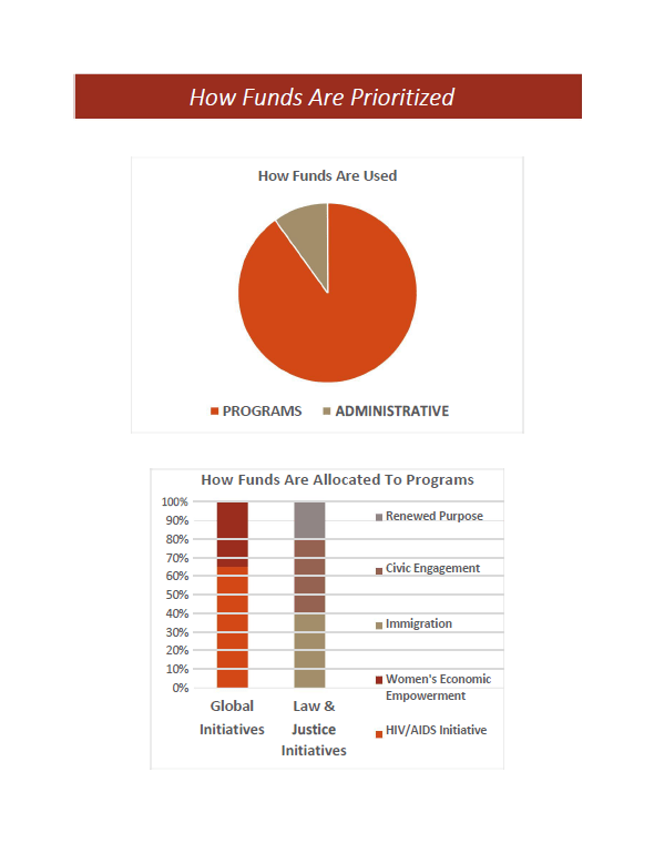 Funds Distribution